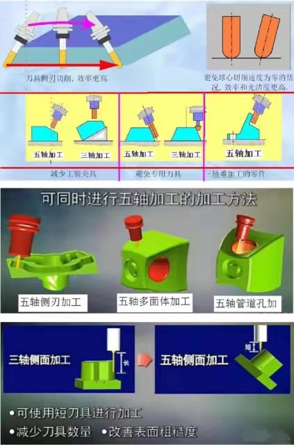 數控機床