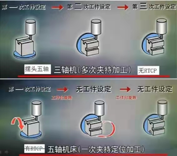 數控機床