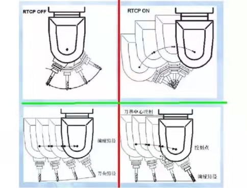 數控機床